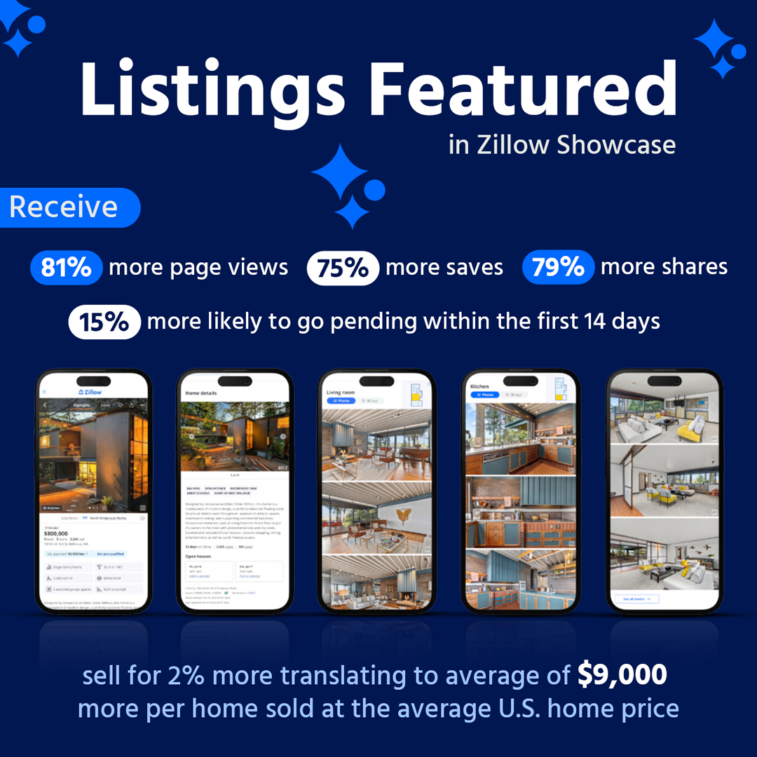 Phoenix Scottsdale Flat Fee Mls Arizona Flat Fee Mls Service Az